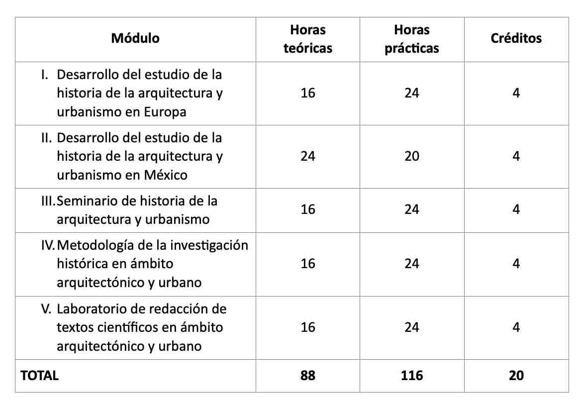 creditos modulo