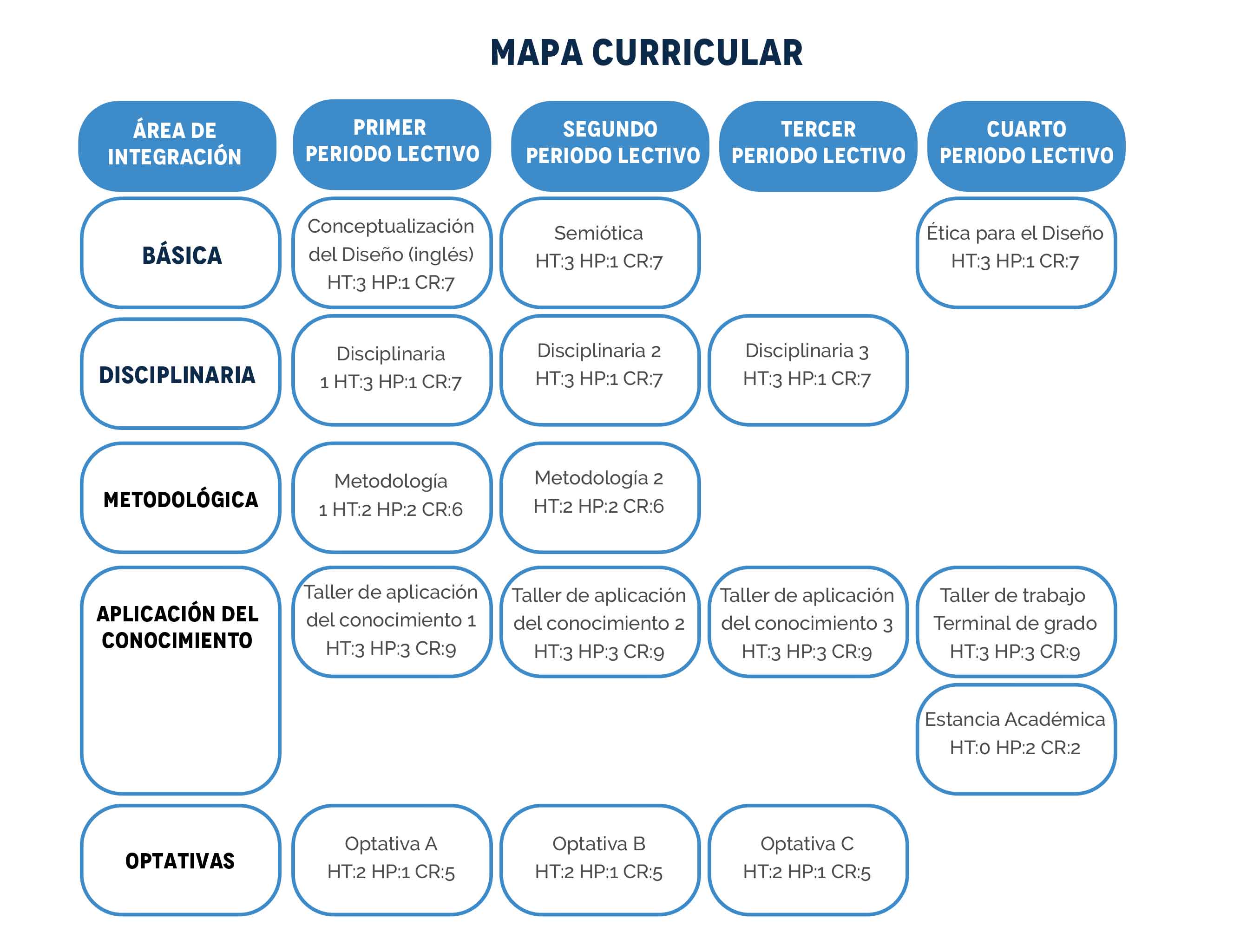 mapa curicular uaemex